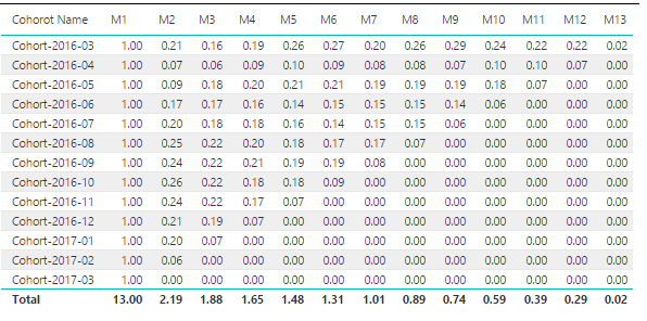 Percentage table.png