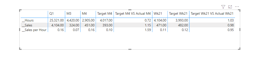 Solved: How to add a calculated column to a matrix - Microsoft Fabric ...
