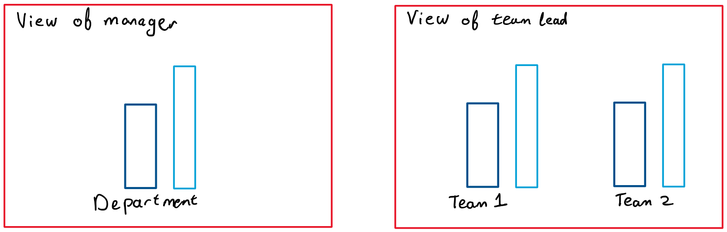Solved: Dynamic axis based on user - Microsoft Fabric Community