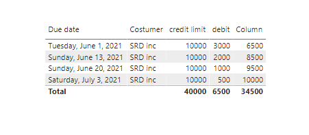 Solved: variation on rolling sum - Microsoft Fabric Community