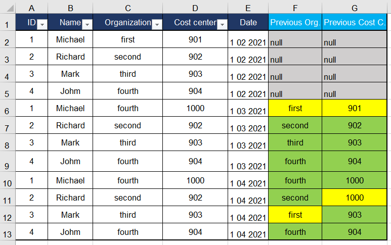 Solved: Get previous month status to new column - Microsoft Fabric ...