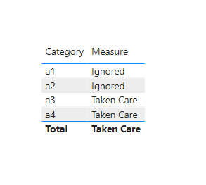 Solved: How to make measure as a slicer - Microsoft Fabric Community