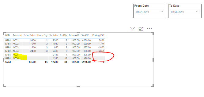 Solved: Pricing Diff Dax not working - DAX Help - Microsoft Fabric ...