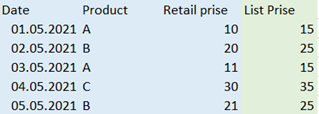 Solved: Lookupvalue function returns error - Microsoft Fabric Community