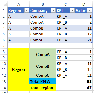 Solved: Matrix Visual: creating custom Subtotal row - Microsoft Fabric ...