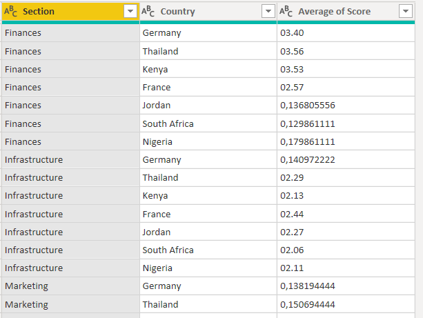 Solved: Measure average with filters - Microsoft Fabric Community