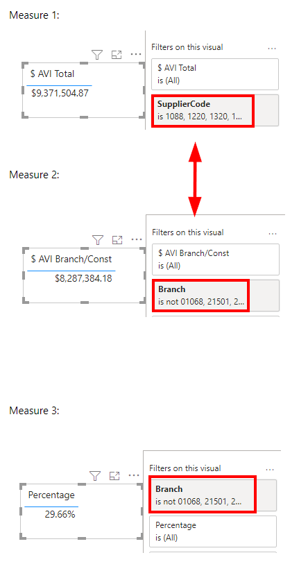 Solved: Measure with multiple conditions not working - Microsoft Fabric ...