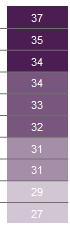 Custom Colours for Column - Microsoft Fabric Community