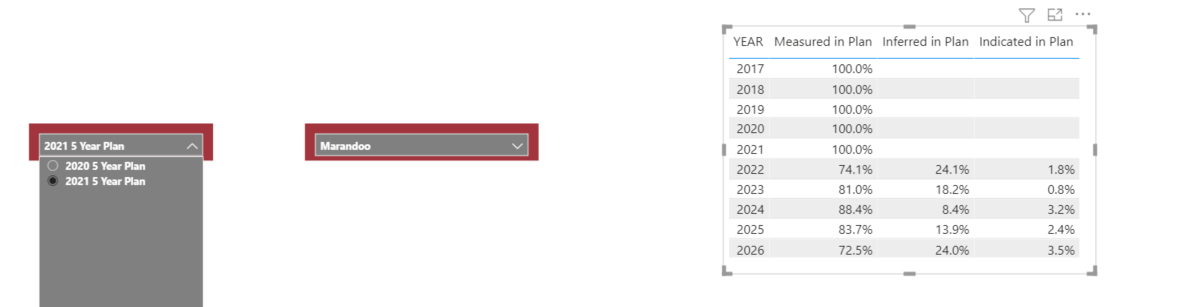 Solved: filter a graph visual by a measure - Microsoft Fabric Community