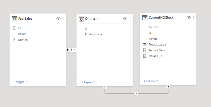 Solved: Table Visual Showing Wrong Data - Microsoft Fabric Community