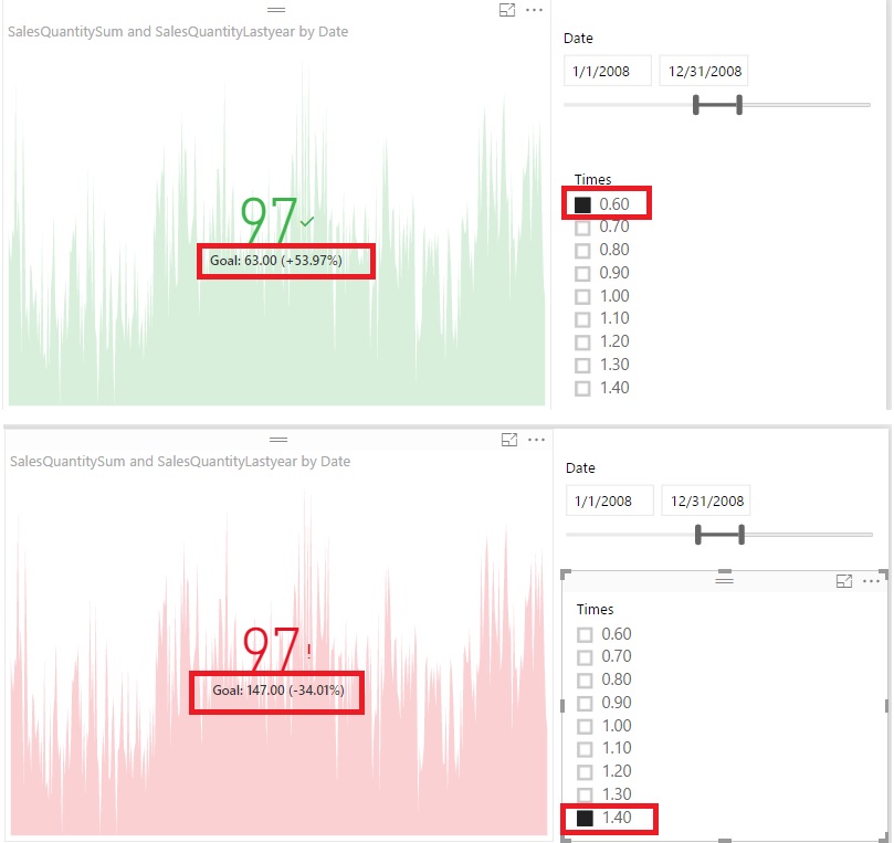 Solved: Change KPI target in report view - Microsoft Fabric Community
