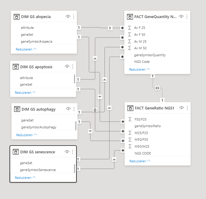Solved: Tables are no longer connected - Microsoft Fabric Community