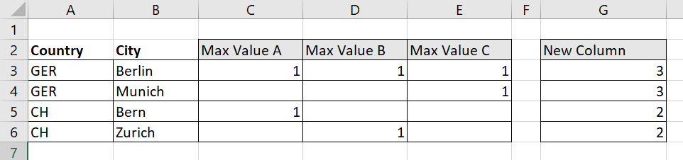 Solved: SUM the MAX Values - Microsoft Fabric Community