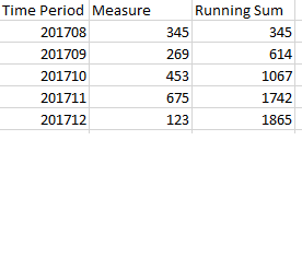 Solved: Rolling Sum for a Measure - Microsoft Fabric Community
