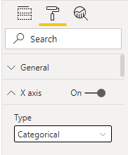 x-Axis