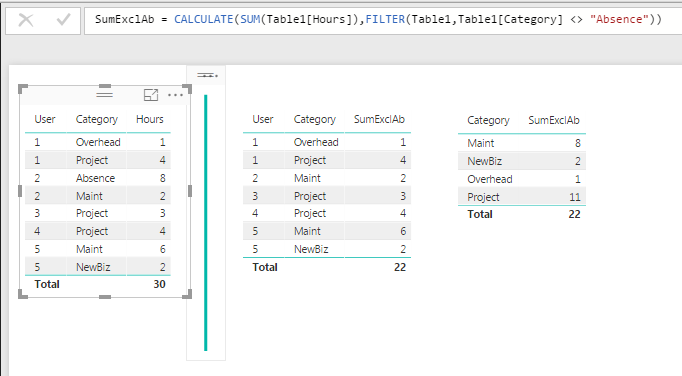 Solved: SUM of distinct rows using more filters - Microsoft Fabric ...