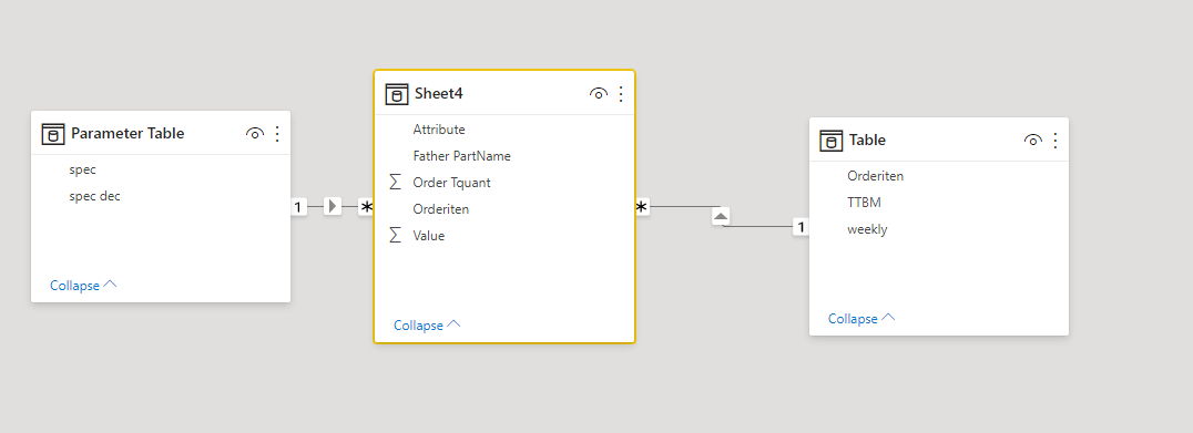 Solved: filter data from a grouped table - Microsoft Fabric Community