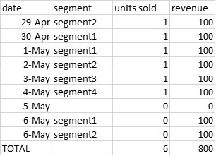 Need help with an unusual table relationship - Microsoft Fabric Community
