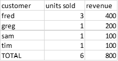 Need help with an unusual table relationship - Microsoft Fabric Community