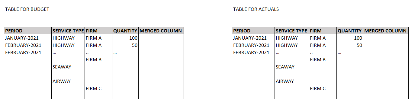 Solved: Display Data From Different Tables on a Matrix Vis ...