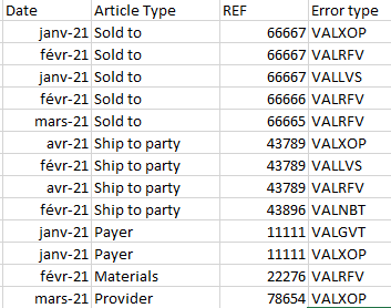 Solved: Exclude duplicate reference from a calculation - Microsoft ...