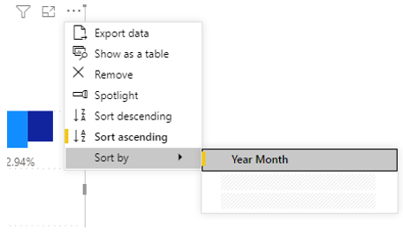 Solved: Arrange date in correct order - Microsoft Fabric Community