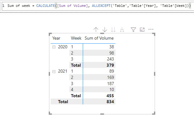 Calculating Week over Week without having data (on... - Microsoft ...