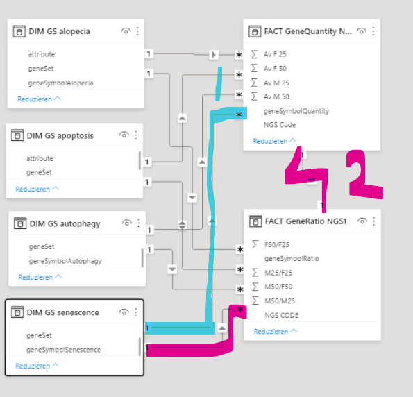 Solved: Tables are no longer connected - Microsoft Fabric Community