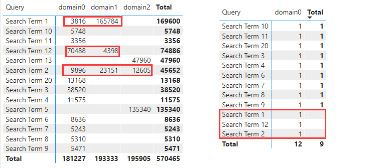 Solved: Filter table Visual - Microsoft Fabric Community