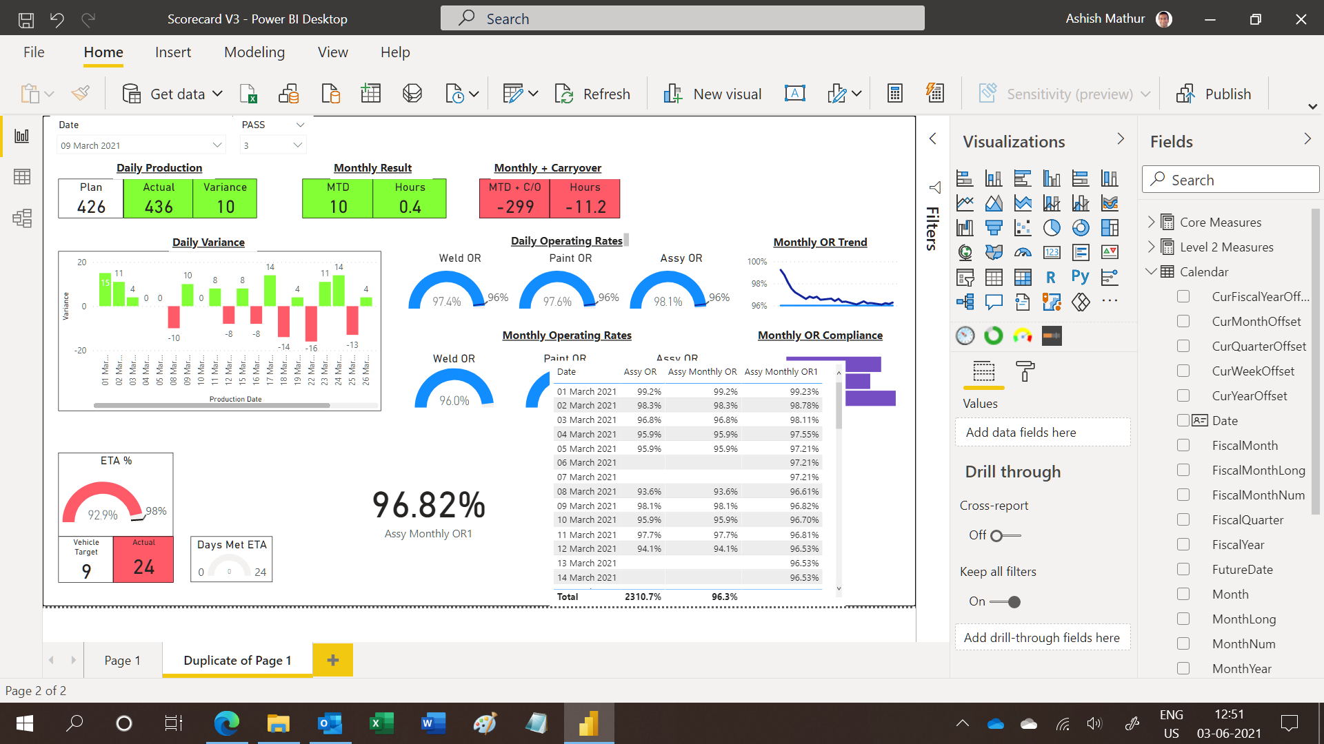 Solved: Show Rolling Average on Daily Basis - Microsoft Fabric Community