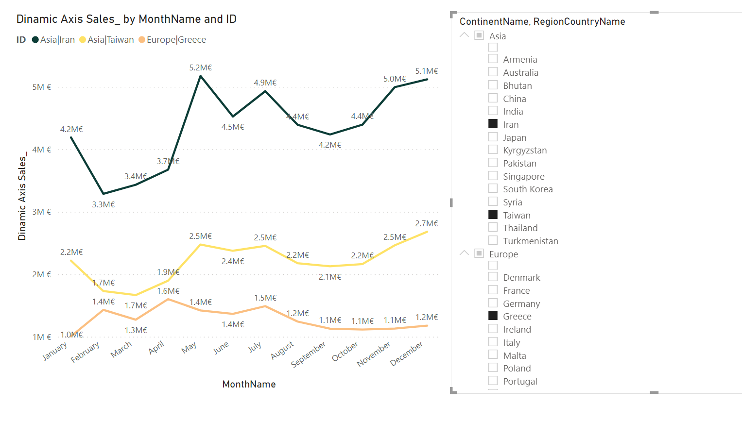 Solved: Avoid cummulative values on a line graph - Microsoft Fabric ...