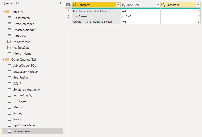 Solved: Column Sorting - Microsoft Fabric Community