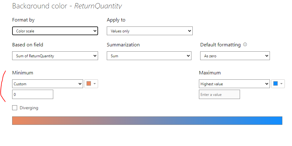 Matrix Conditional Formatting when all values are ... - Microsoft ...