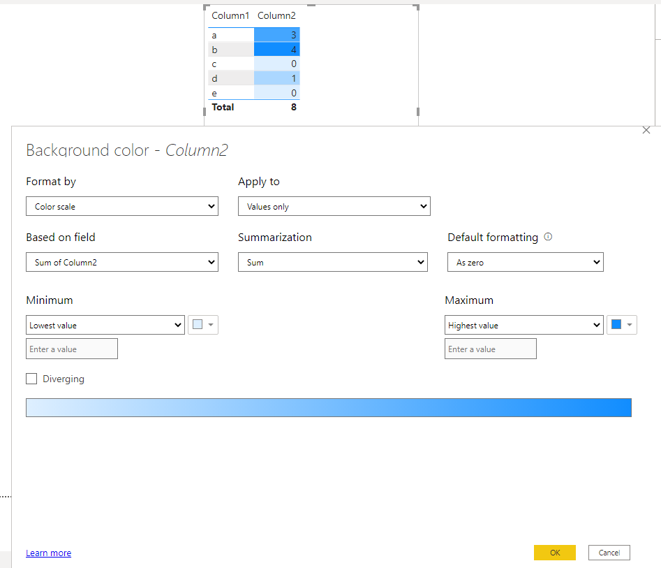 Matrix Conditional Formatting when all values are ... - Microsoft ...