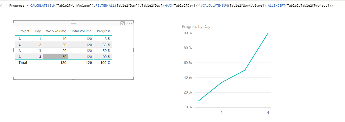 Solved: KPI report problem - Microsoft Fabric Community