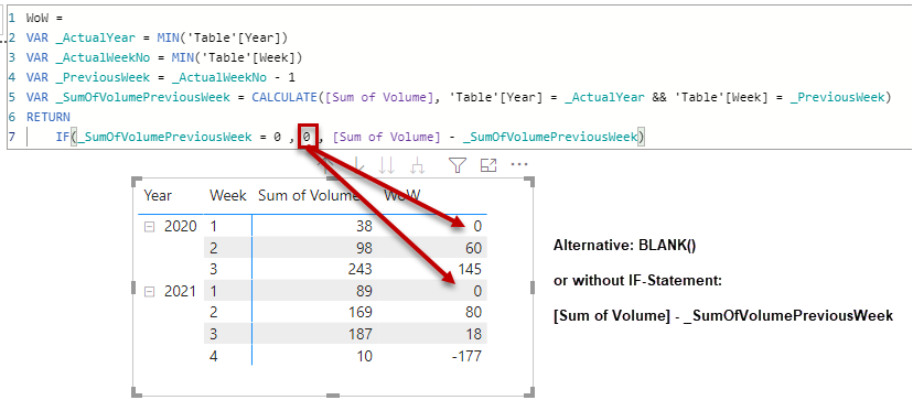 Calculating Week over Week without having data (on... - Microsoft ...