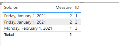 Solved: count per date - Microsoft Fabric Community