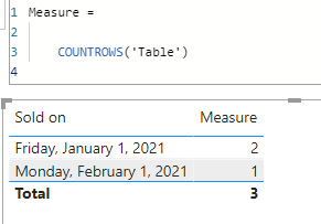 Solved: count per date - Microsoft Fabric Community