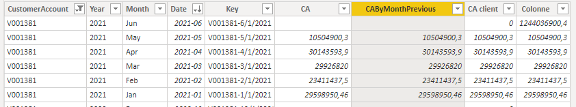 Solved: Replace Null with the value of the previous month - Microsoft ...