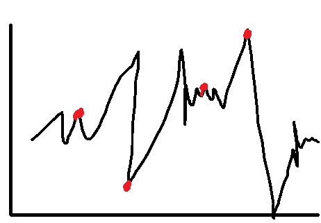 Solved: how to indicate certain characteristics on a graph - Microsoft ...