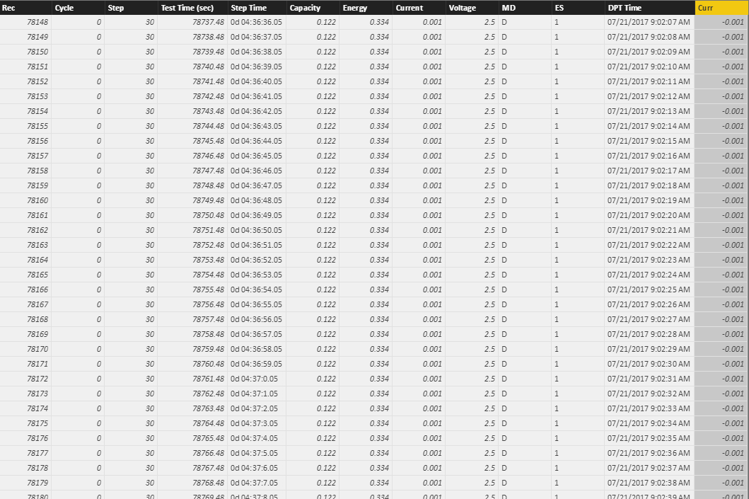 Plot two columns as line chart - Microsoft Fabric Community