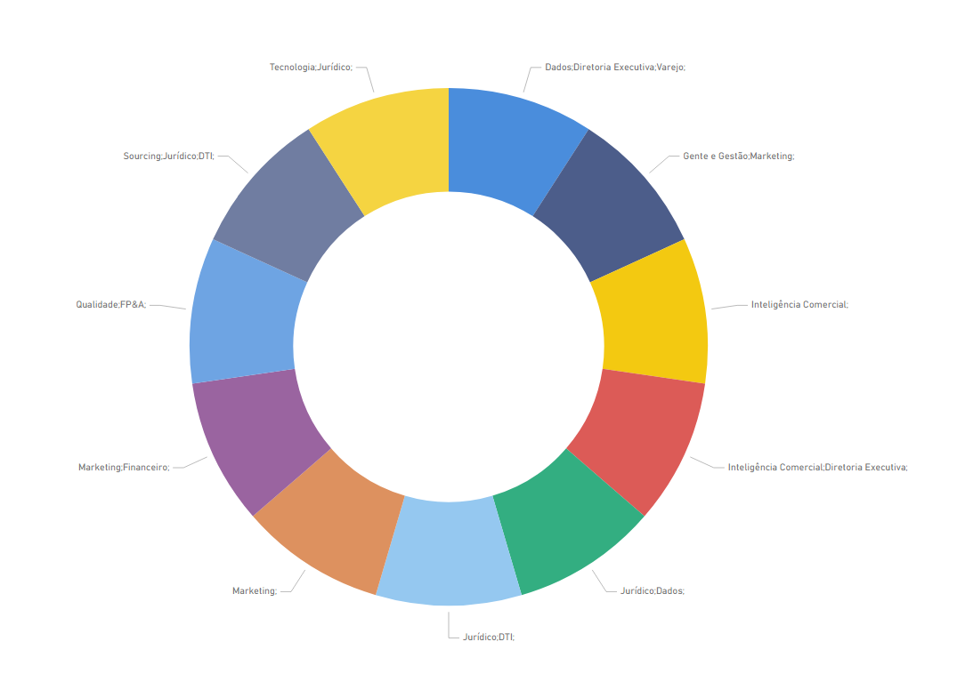 Solved: Graph showing the total count of values based on m ...