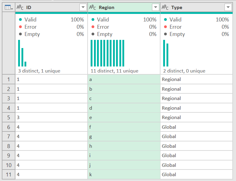Solved: Categorize data by number of entries - Microsoft Fabric Community