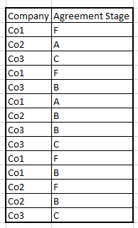 Solved: Bar chart- Total count bar along with count of oth ...