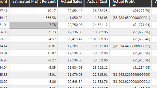 How to round negative values - Microsoft Fabric Community
