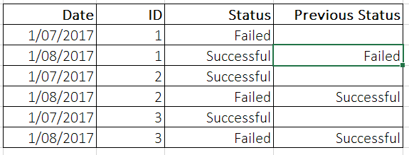 Solved: New column to populate previous value - Microsoft Fabric Community
