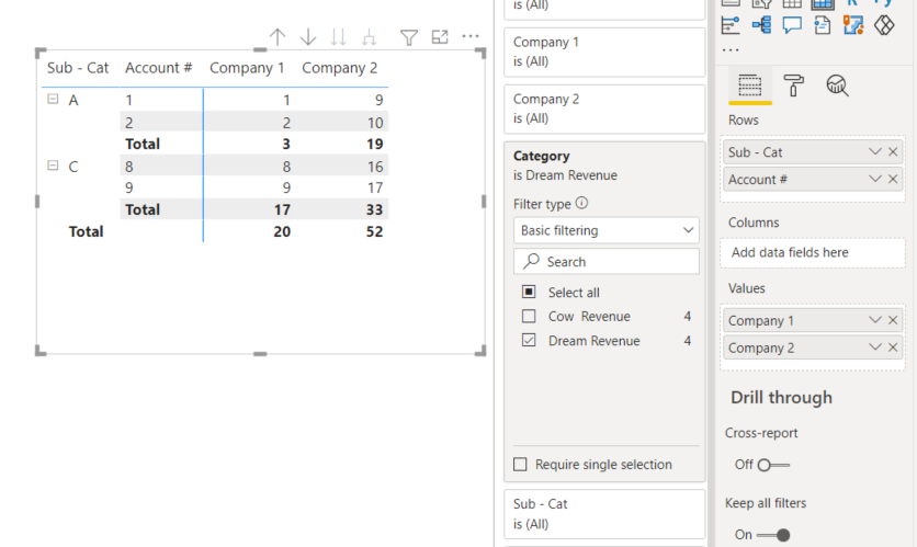 Solved: Sum of category and sub category - Microsoft Fabric Community