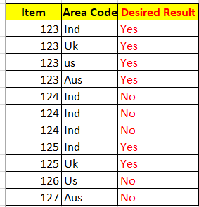 Solved: Distinct count based on the two columns - Microsoft Fabric ...
