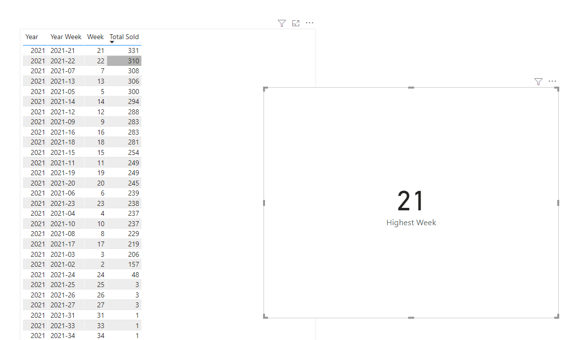 Solved: Return Week number based on best week sales - Microsoft Fabric ...