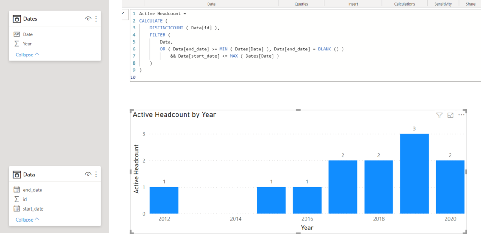 Hiring, termination, Active Headcount based on his... - Microsoft ...